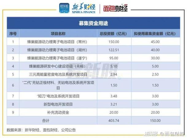 蜂巢赚钱软件