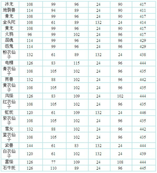 问道宠物可以飞升几次