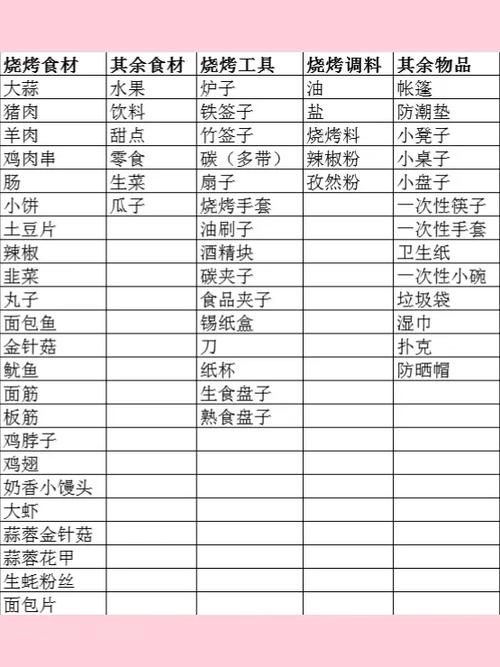 烧烤配料大全