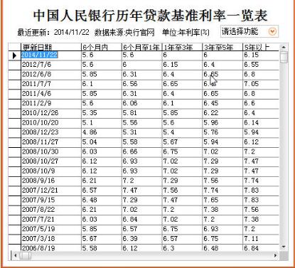 贷款利率计算公式游戏截图