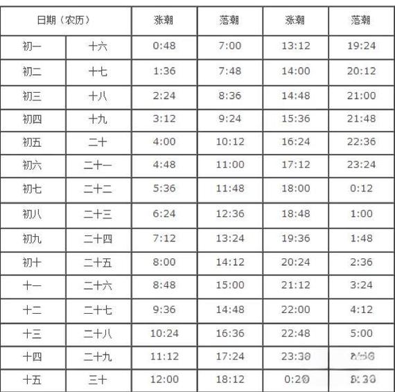 潮汐实时