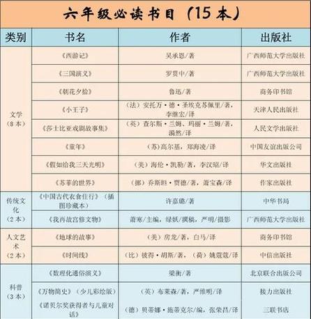 小学生阅读书单缩略图