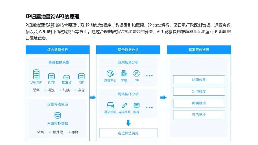 苹果手机改ip地址归属地缩略图