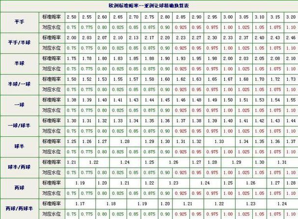 足球欧赔指数网站
