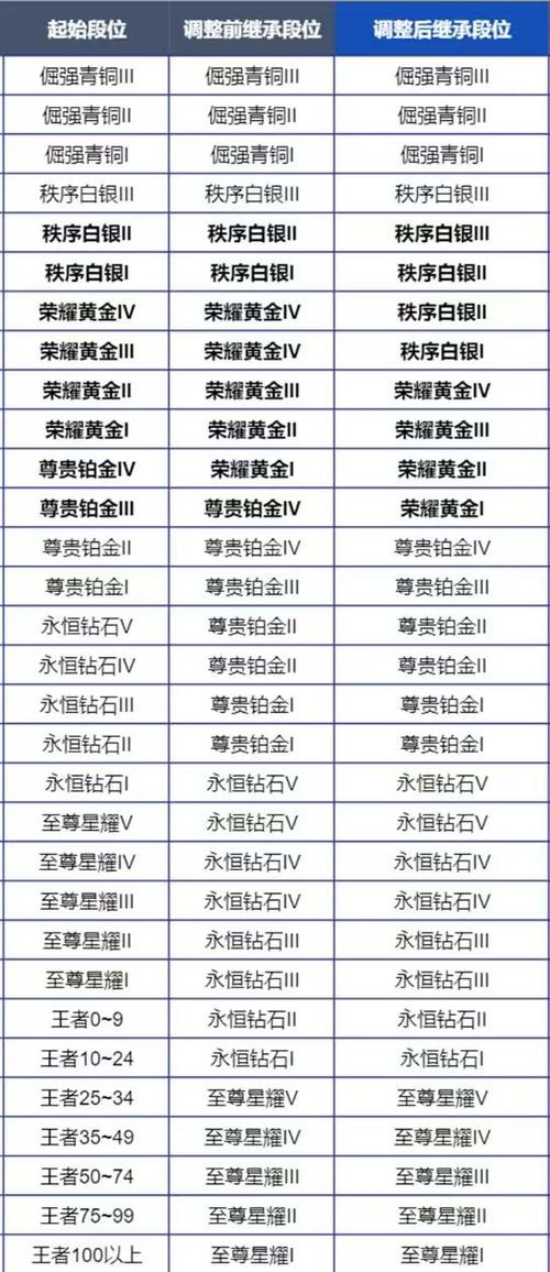王者荣耀掉战力规则缩略图