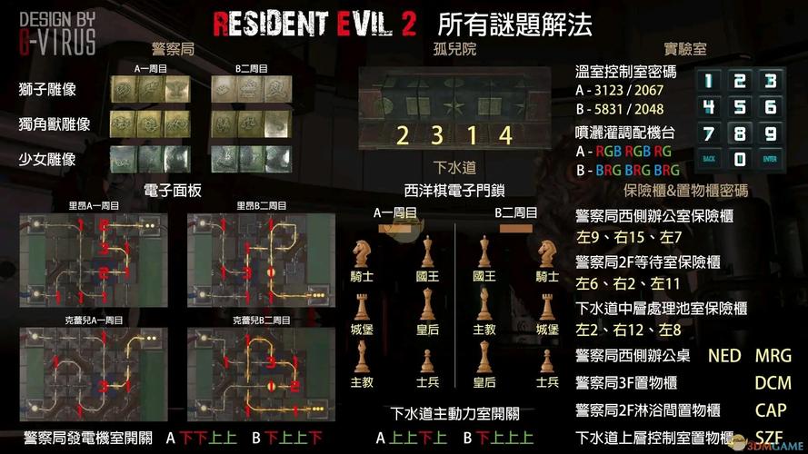 生化危机2重制版全流程解谜图文攻略