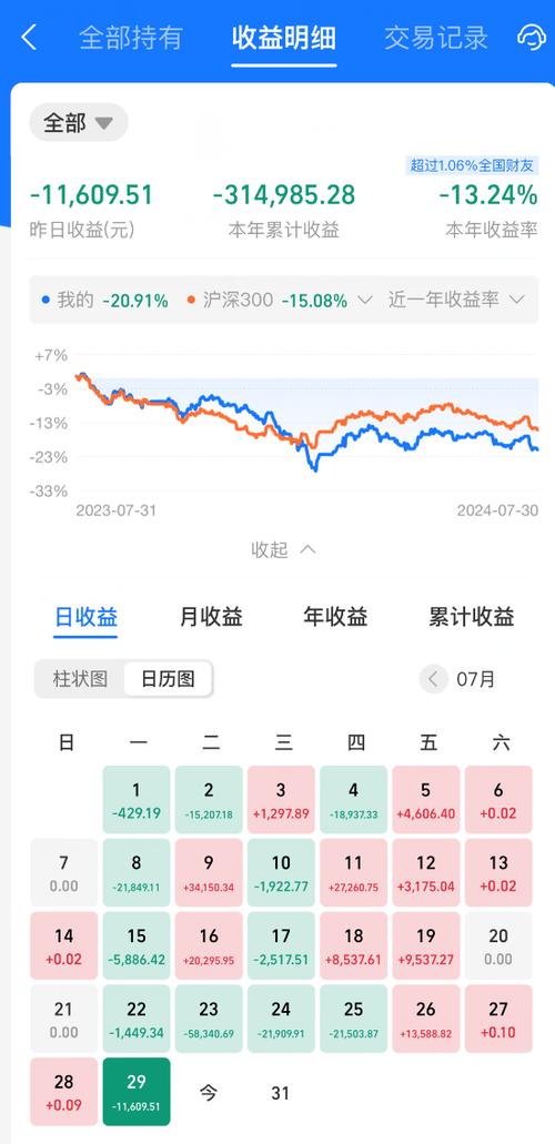基金收益游戏截图