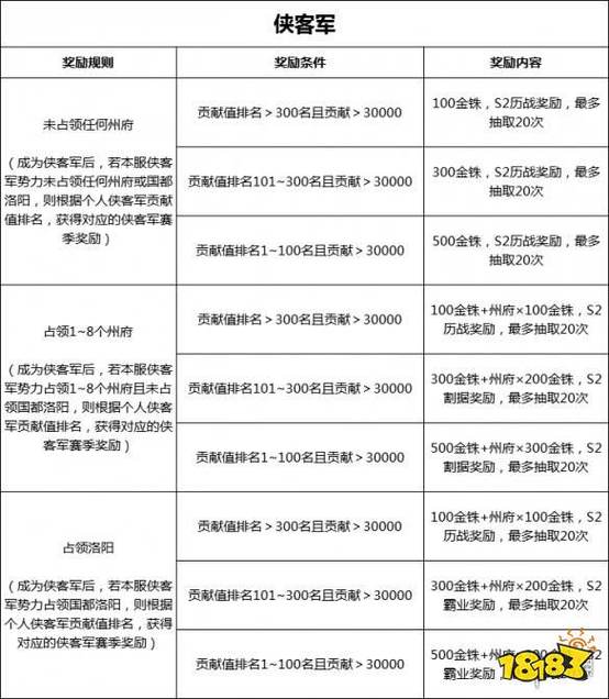 三国志战略版礼包兑换码大全缩略图