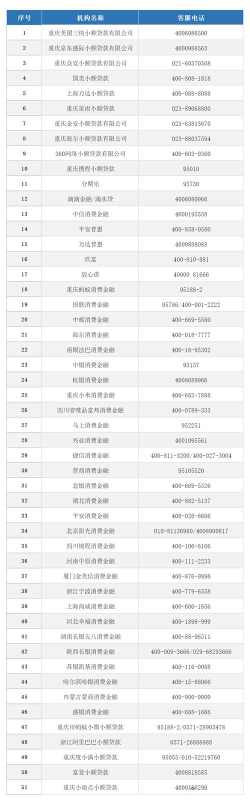 蜂鸟众包客服电话人工服务电话缩略图