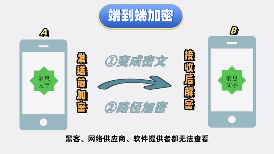 facetime通话会被网警监听吗