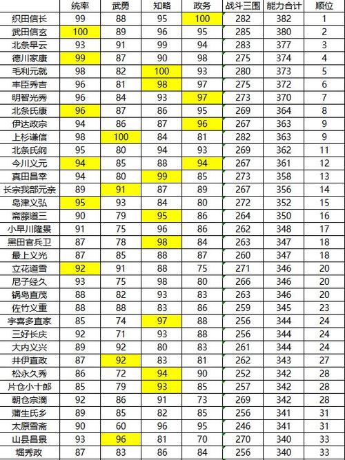 信长之野望15武将图鉴缩略图