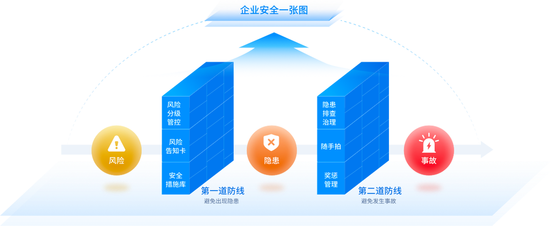 风险应用安装管理游戏截图