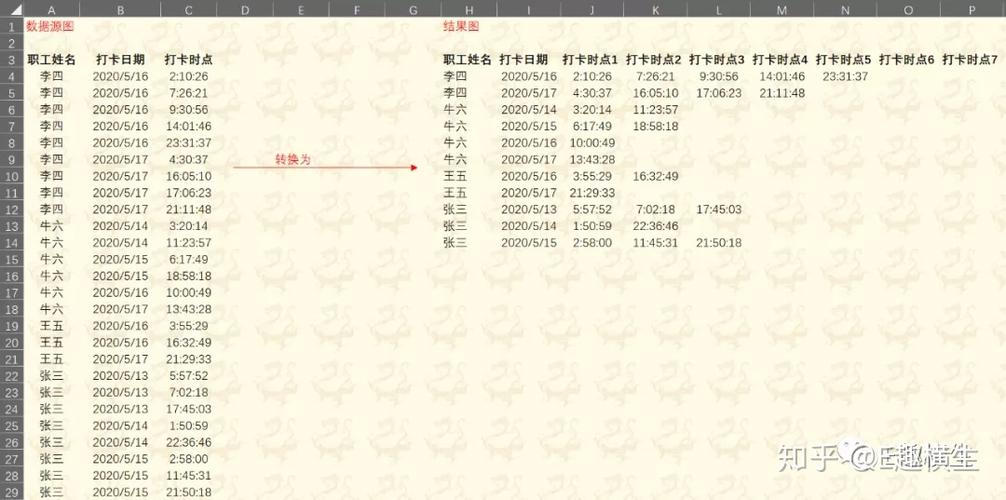 横向改成纵向缩略图