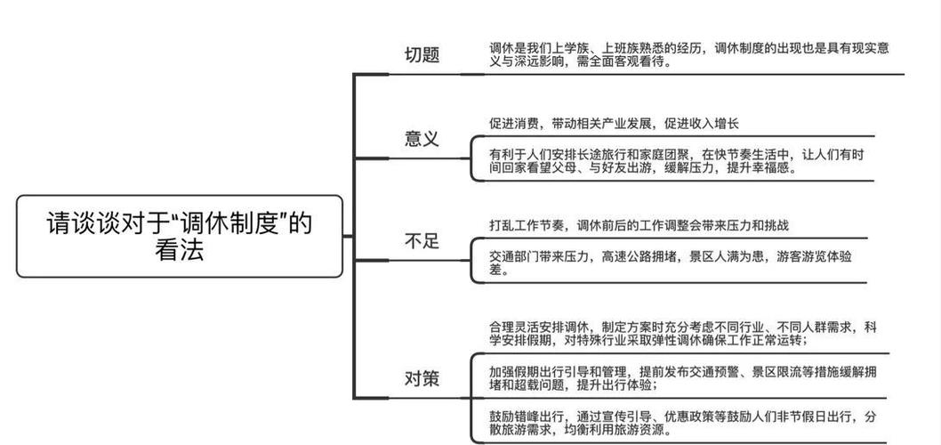 大学生打工的利与弊