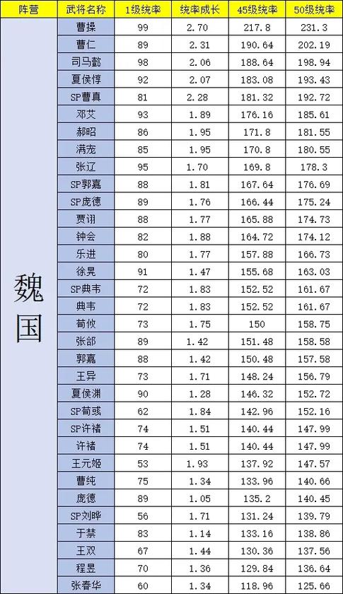 三国志战略版后期武将排行