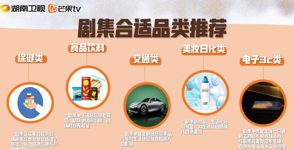 广告的投放渠道