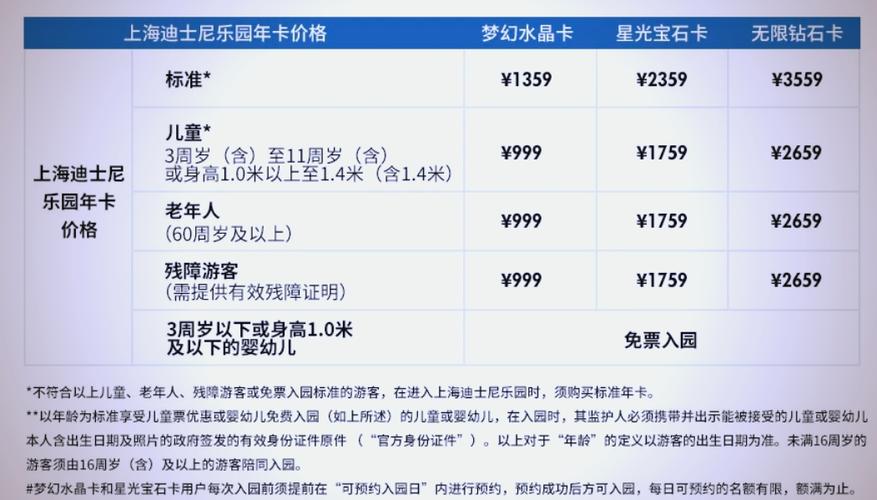 上海迪士尼乐园的门票价格