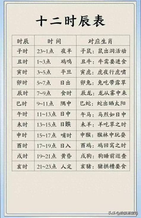 子月午日的正确意思缩略图