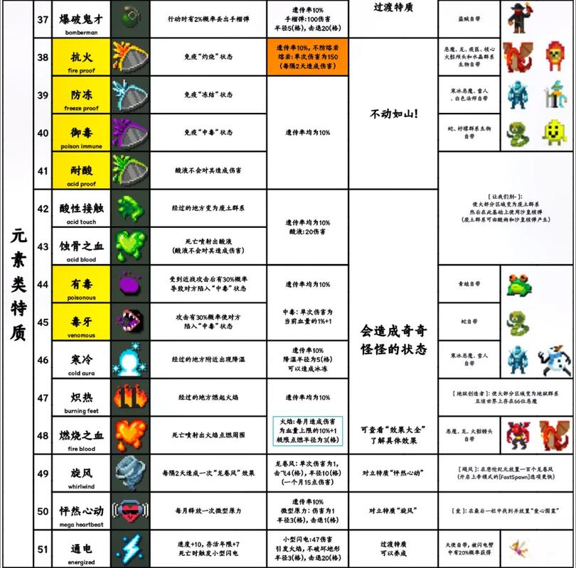 最新版世界盒子破解版免费下载游戏截图