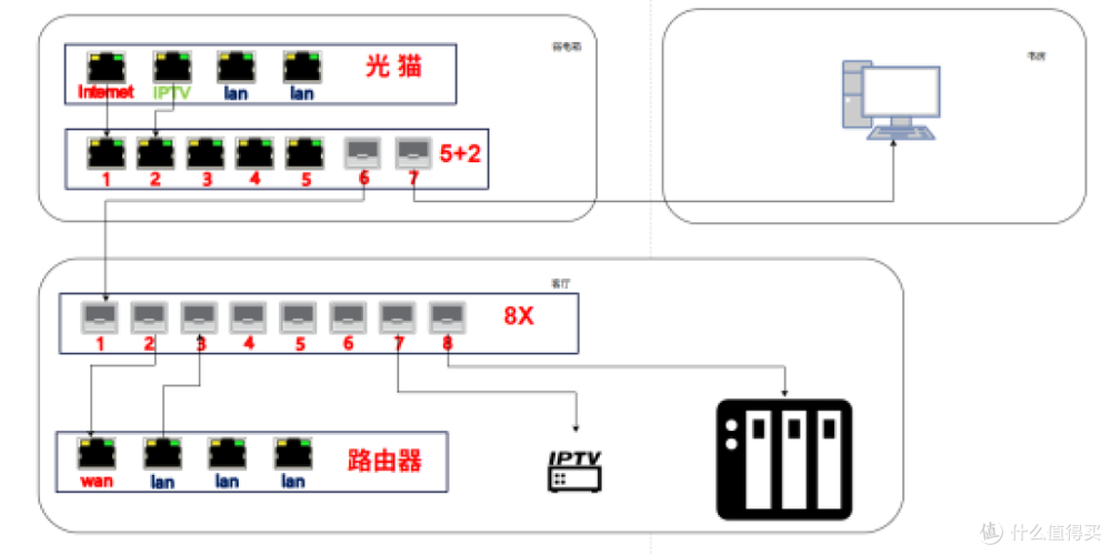 怎样组建内网局域网