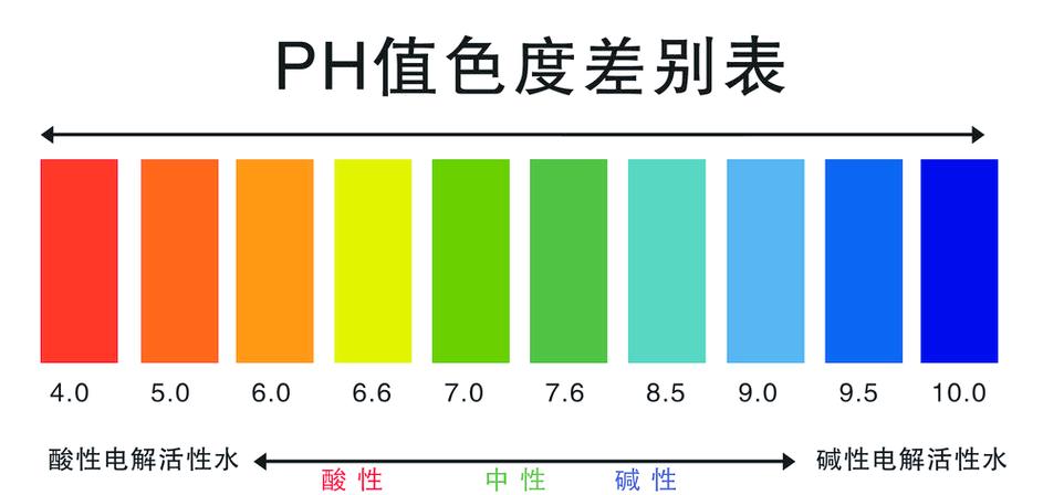 ph颜色对照表