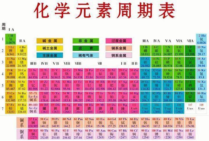 元素合成表游戏截图