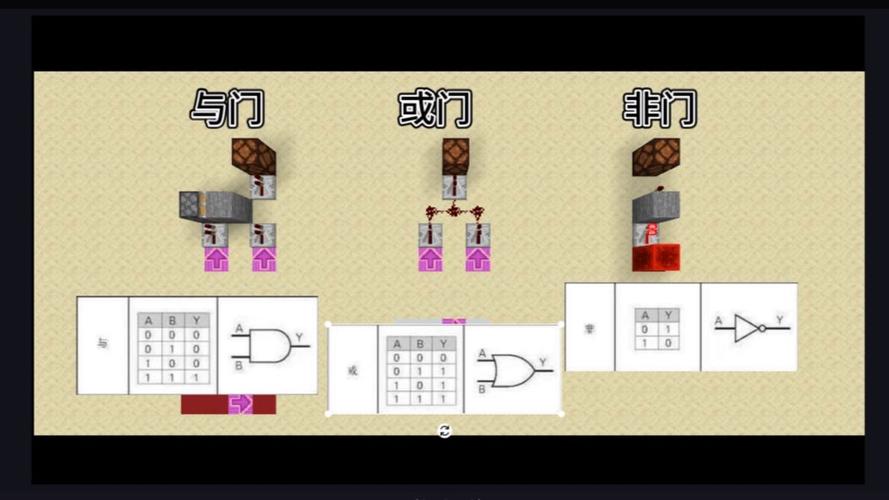 我的世界基础红石教程