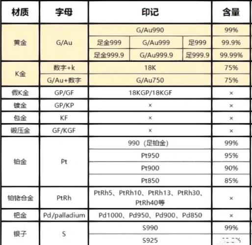 成色au999是什么意思