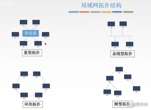 组建虚拟局域网的四种方法