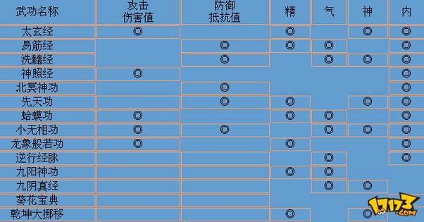金庸群侠传X指令