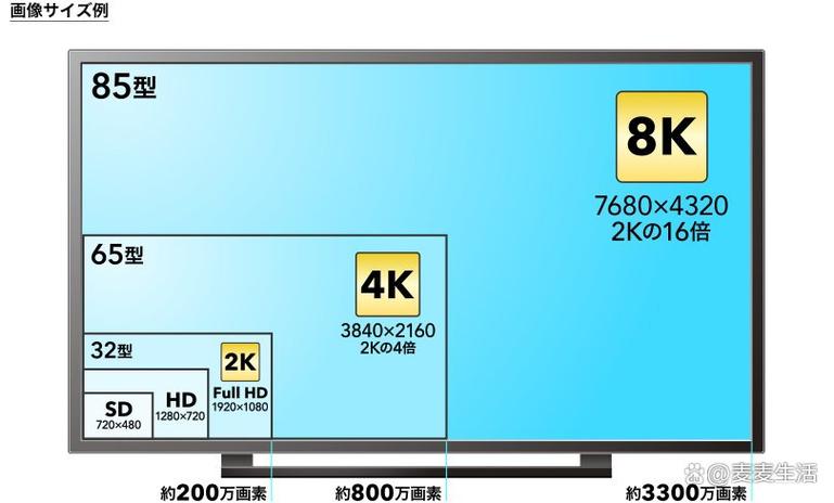 苹果4k和1080p哪个好缩略图