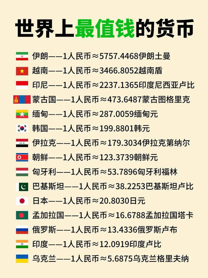 最贵货币排名前十