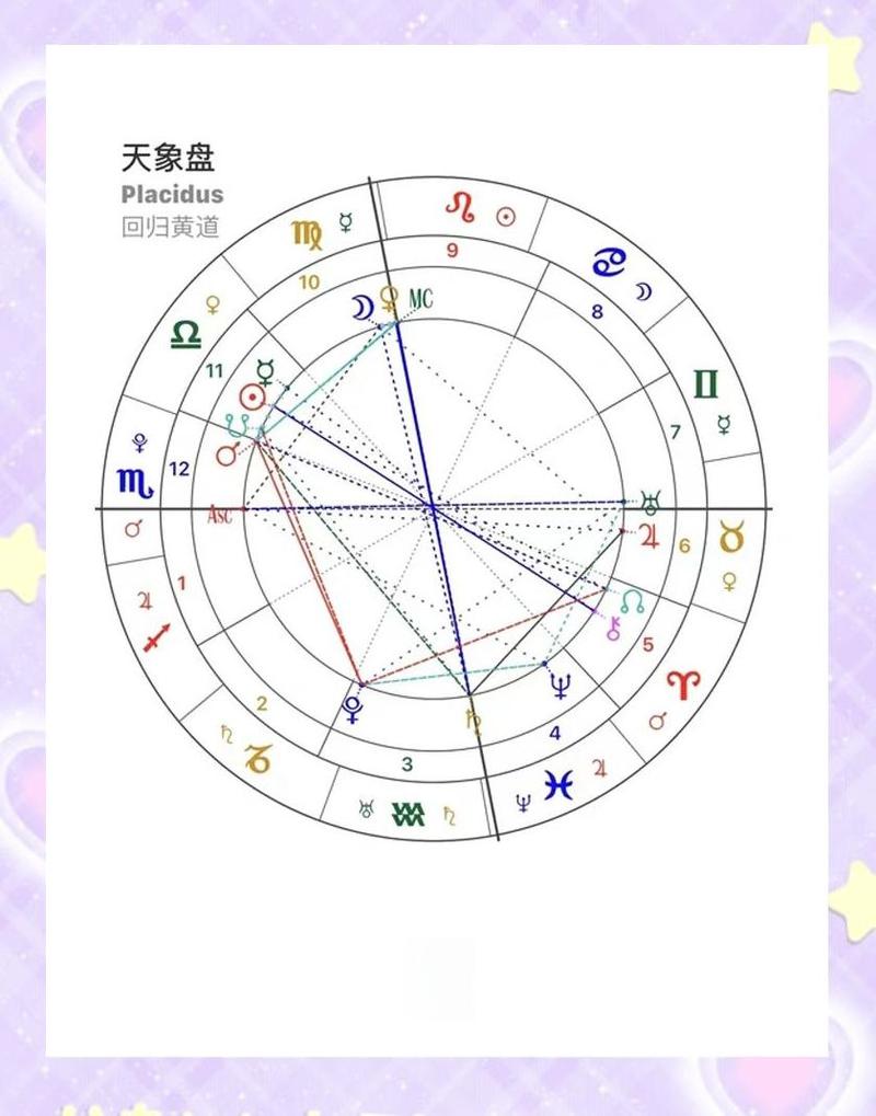 冥王冥后夫妻星座