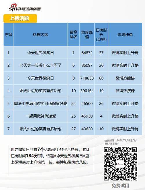 热搜榜排名今日游戏截图