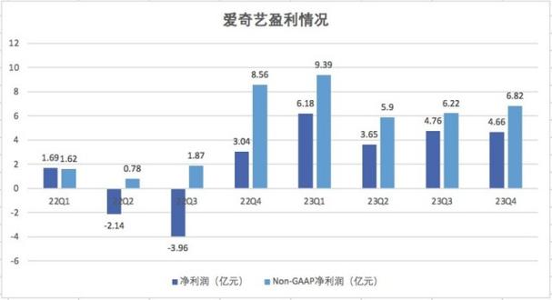 如何通过爱奇艺赚钱缩略图