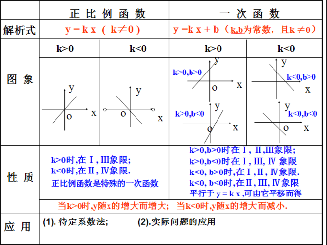 一次和二次的区别