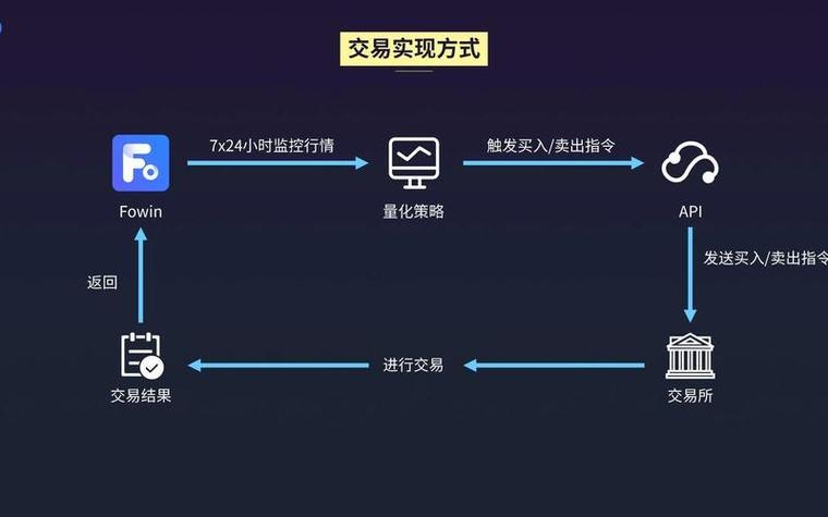零享币区块链