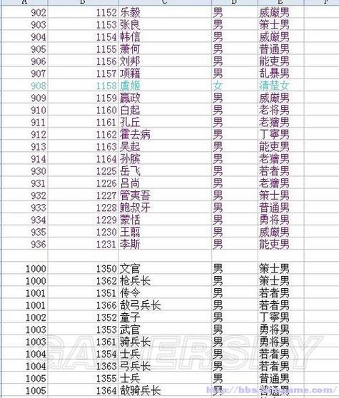 三国志12全武将图鉴