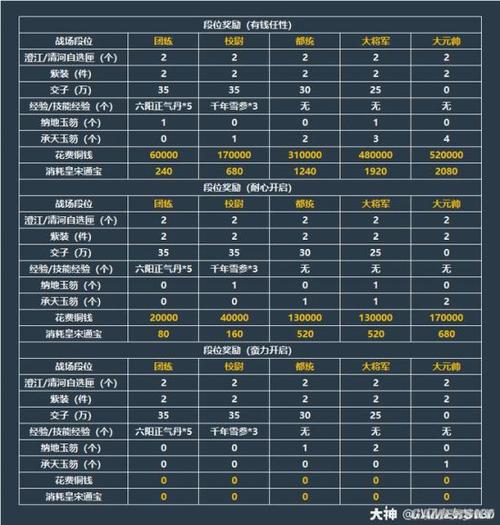勇者挑战终极战场奖励