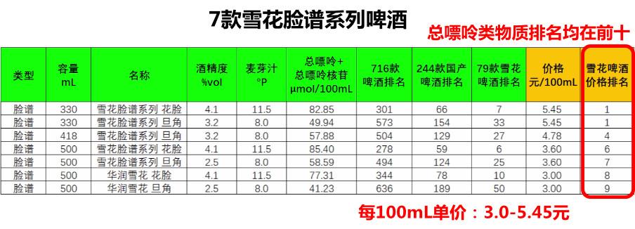 雪花啤酒清爽12瓶多少钱一箱缩略图