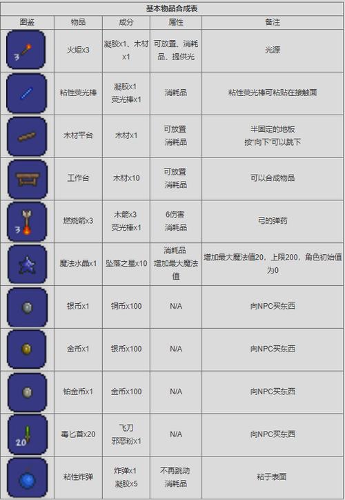 泰拉瑞亚无限物品