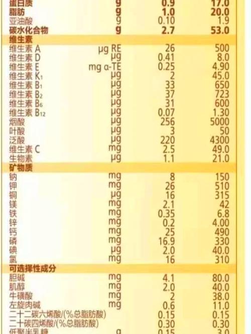 飞鹤飞帆奶粉优缺点缩略图