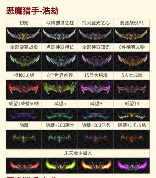福彩3d猎手论坛游戏截图