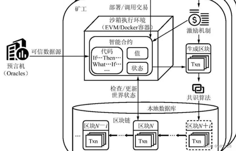eth智能合约地址查询