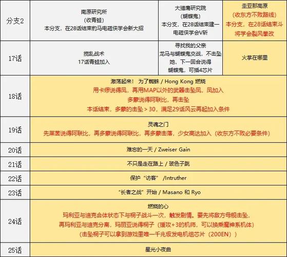 机战v全隐藏要素顺序游戏截图