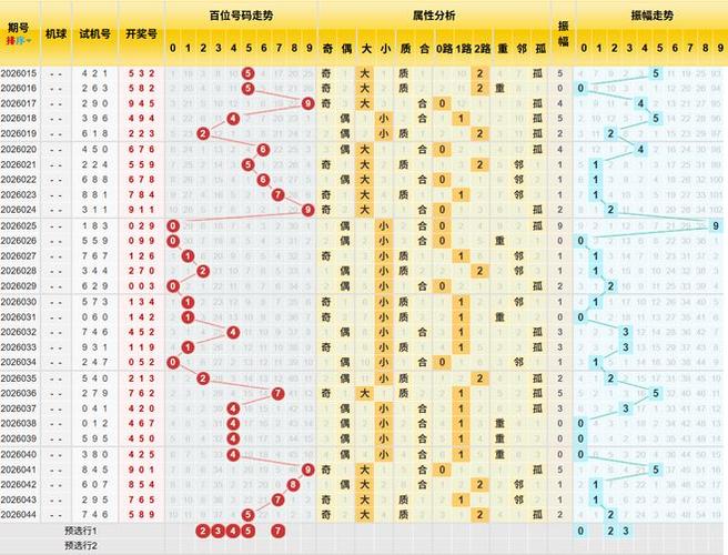 3d组选走势图中彩网