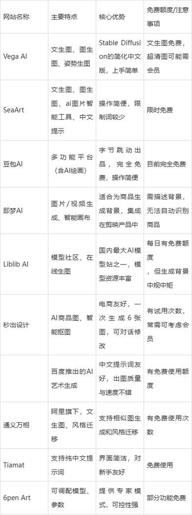 ai作图软件免费