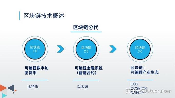 区块链的基本特性包括