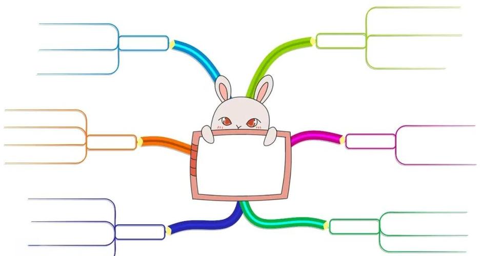 思维导图免费模板缩略图