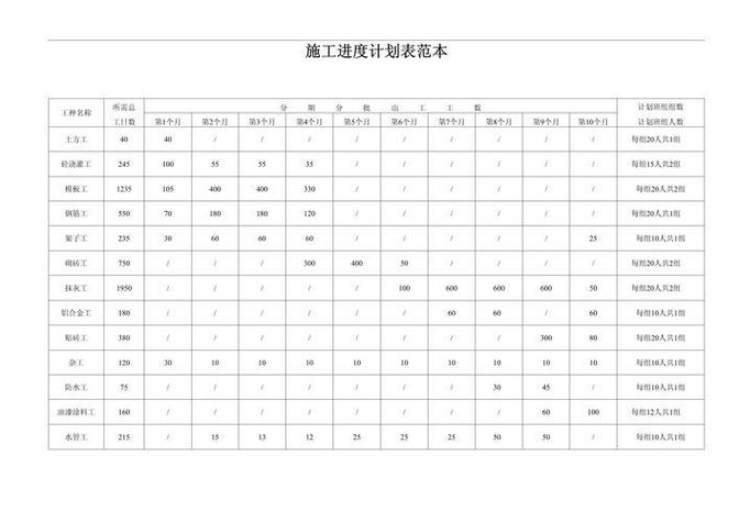 道路施工进度计划表缩略图